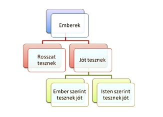 network.hu