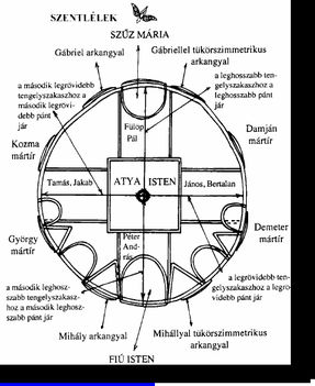 Szent korona rajza