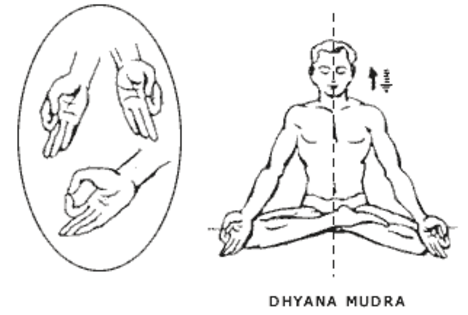 dhyana mudra