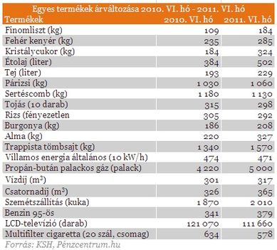 12-arak_valtozasa