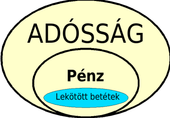 Adossag