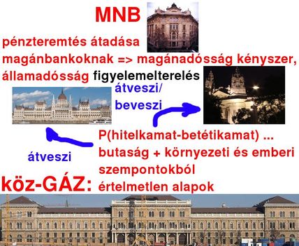 Magyar nemzeti bank