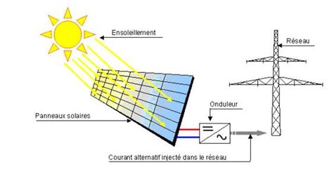 napenergia átalakítása árammá