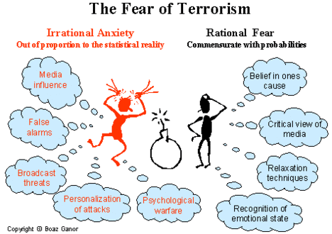 a terrorizmussal való ijesztgetés mint pszicho hadviselés