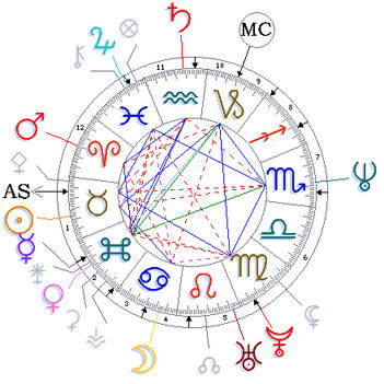 dave gahan horoszkópja