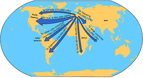 Zsidó népvándorlások világszerte 1881-1939