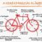 A kerékpározás előnyei :)