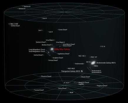 A Lokális Galaxiscsoport