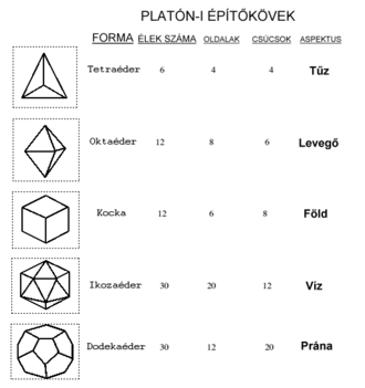 szakrális geometria, az agy teljesítményének növelésére használható eszköz