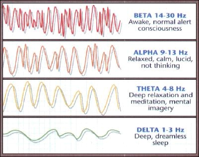 brain-wave-programming