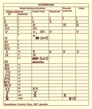 Karpat-medencei Piramisok Glozel