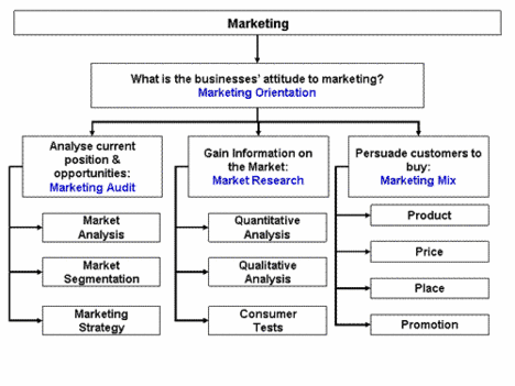 marketing_overview