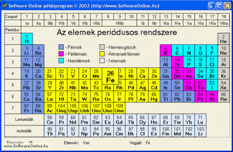 elemek periódusos rendszere