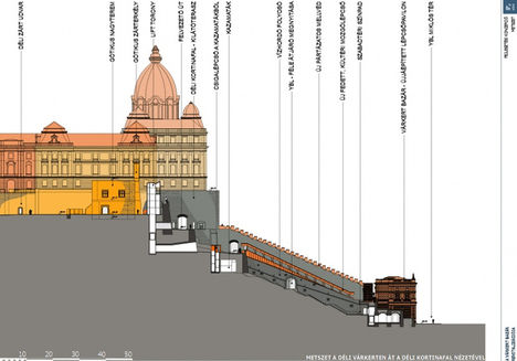 Budavári Királyi Palota felújítása