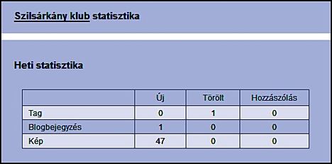 Szilsárkány klubstatisztika 08.23.