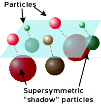 szuperszimmetria vagy SUSY 4