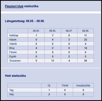 Pásztori statisztika 08.05.-08.08.