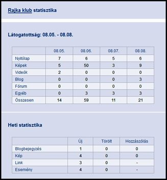 Rajka statisztika 08.05.-08.08.