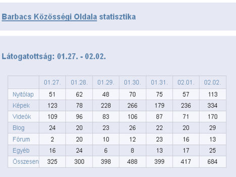 Oldalstatisztika 2013.01.27-02
