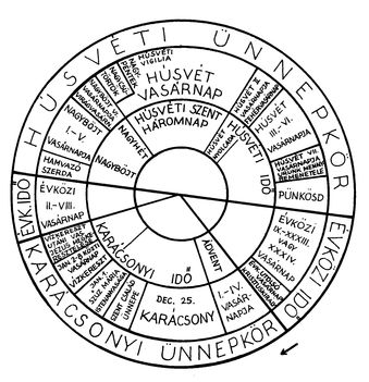 kalendárium.az egyházi ünnepek  sora