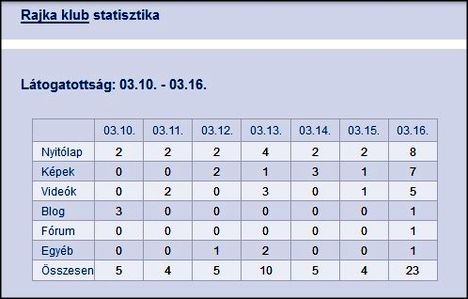 Rajka 03.10.-03.16