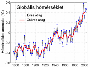 Globális felmelegedés