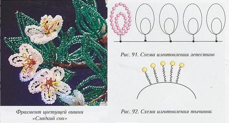 cseresznye fa mintája  (mini-derevo-iz-bisera-shema