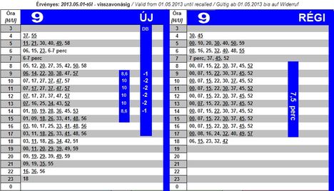 9-es autóbusz menetrend (2013. május 1-től)