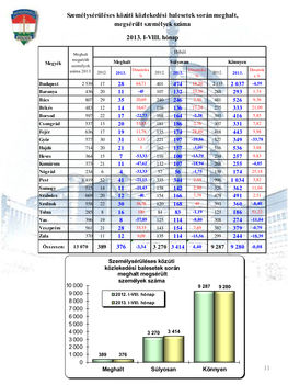 Baleseti-statisztika - 2013. augusztus 11