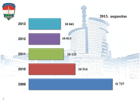 Baleseti-statisztika - 2013. augusztus 16