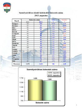 Baleseti-statisztika - 2013. augusztus 3