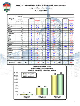Baleseti-statisztika - 2013. augusztus 5