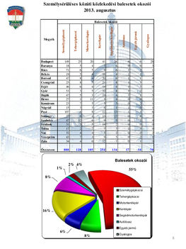 Baleseti-statisztika - 2013. augusztus 8