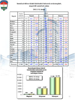 2013. októberi baleseti statisztika (ORFK-OBB) 11