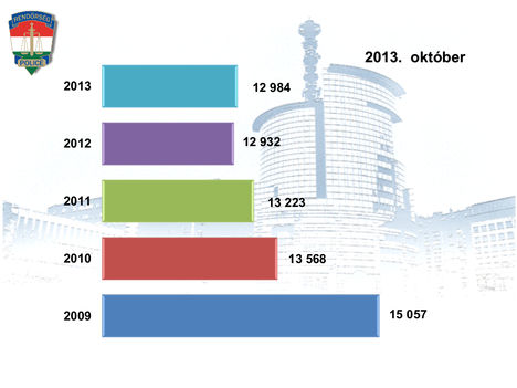 2013. októberi baleseti statisztika (ORFK-OBB) 16