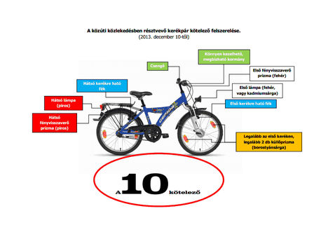 2013. december 10-től hatályos jogszabályi változások a kerékpár kötelező felszereltségét érintően (Pest Megyei Baleset-megelőzési Bizottság)
