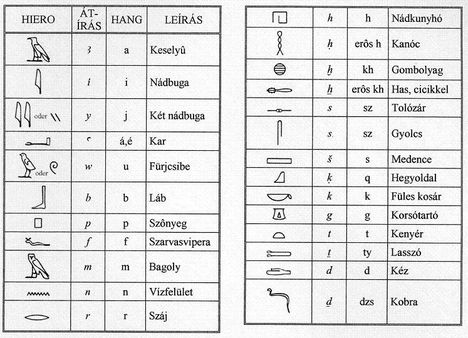 Hieroglif abc
