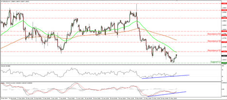 EURUSD_27May2014