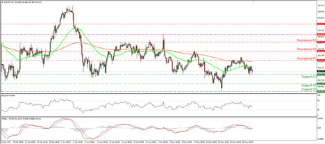 USDJPY_30May2014