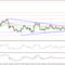 XAUUSD_30May2014