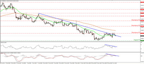 EURGBP_05June2014