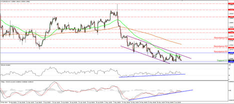 EURUSD_05June2014