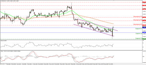 EURUSD_06June2014