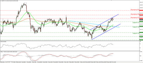 USDJPY_05June2014