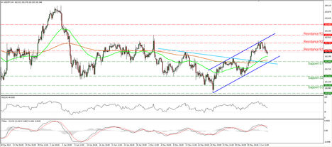 USDJPY_06June2014