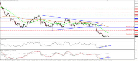 XAUUSD_05June2014