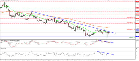 EURGBP_09June2014