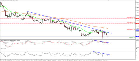 EURGBP_10June2014