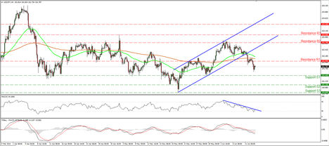 USDJPY_13June2014