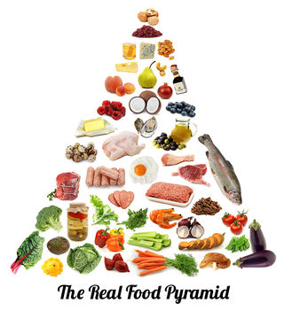 paleo_food_pyramid